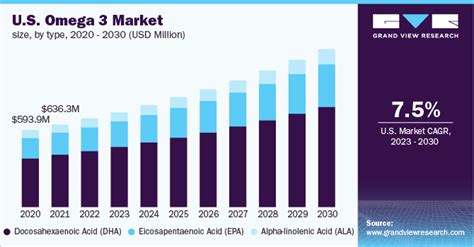 Omega Market Index 